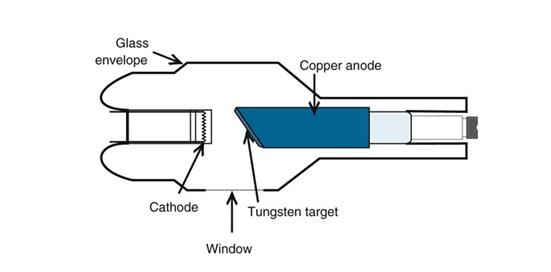 Résistance de fusion élevée de polissage de point de cible de tube à rayon X à la corrosion